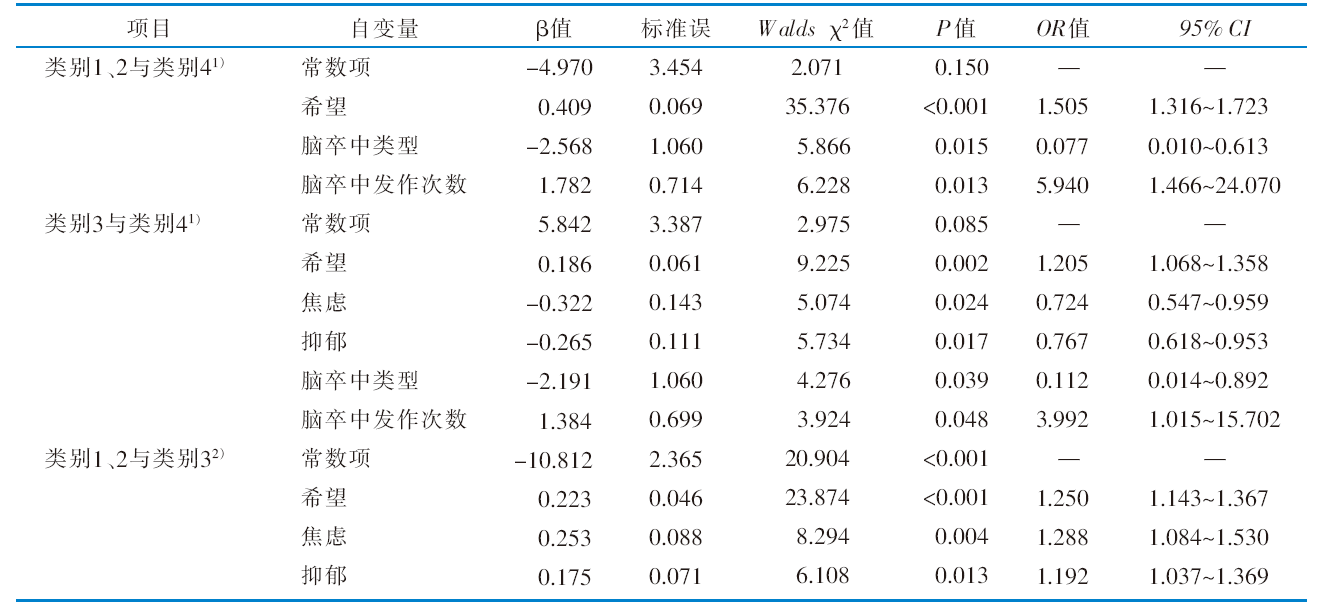 Research on the developmental trajectory of rehabilitation 